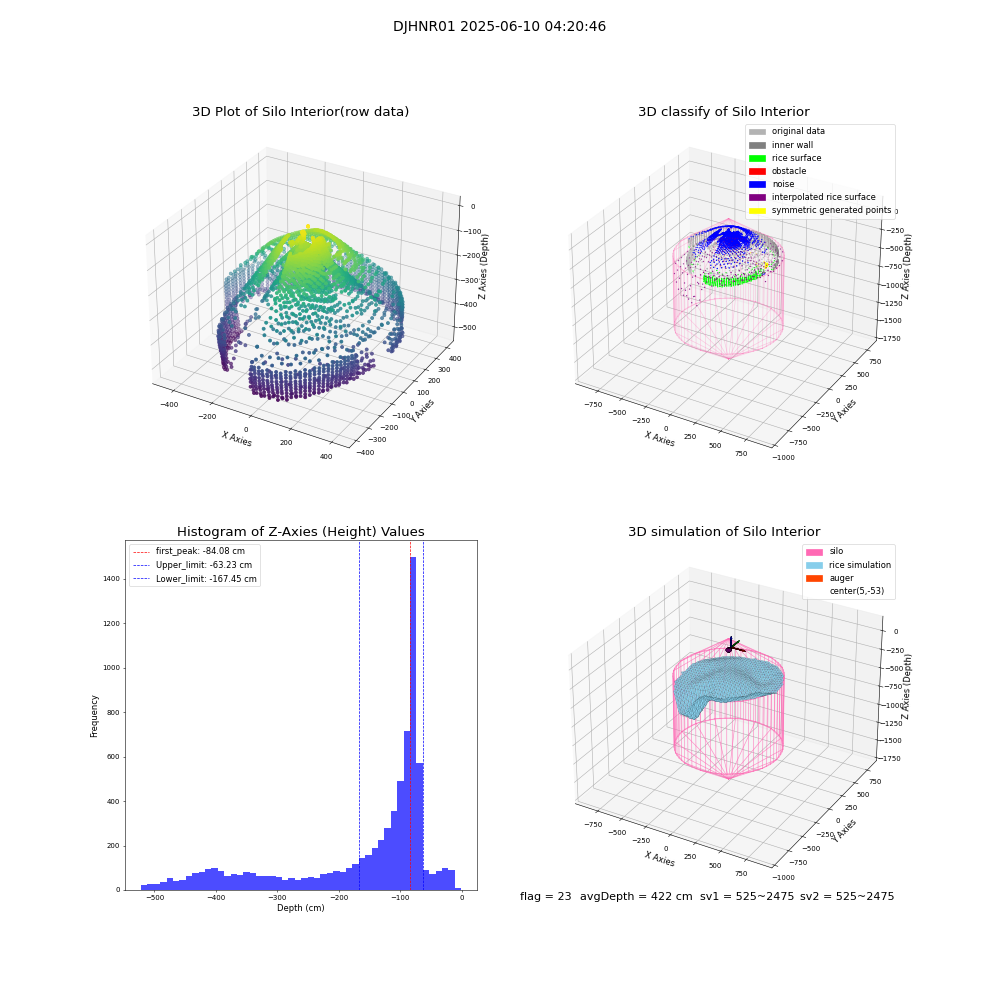 lidar visual vms_img