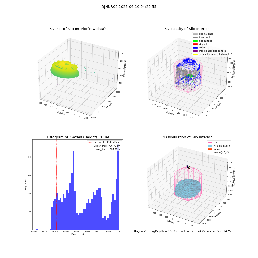 lidar visual vms_img