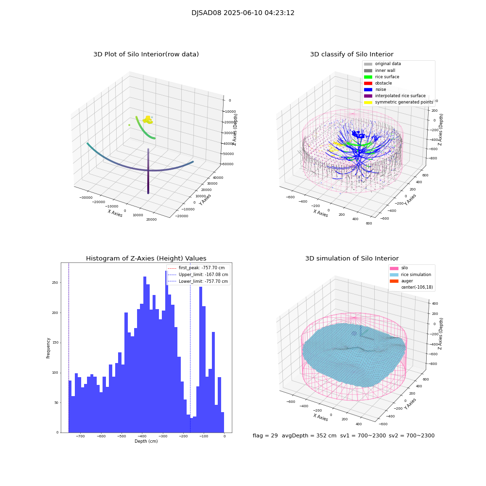lidar visual vms_img