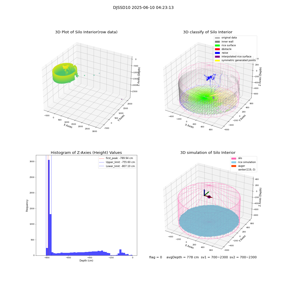 lidar visual vms_img