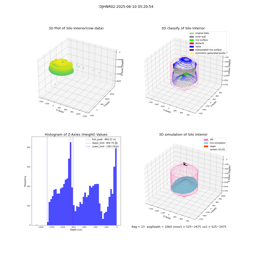 lidar visual vms_img