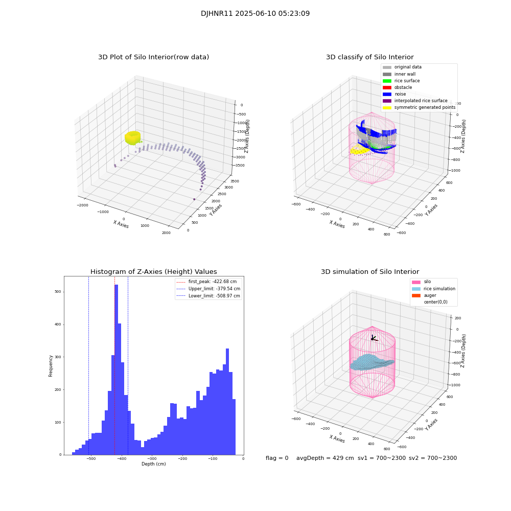 lidar visual vms_img