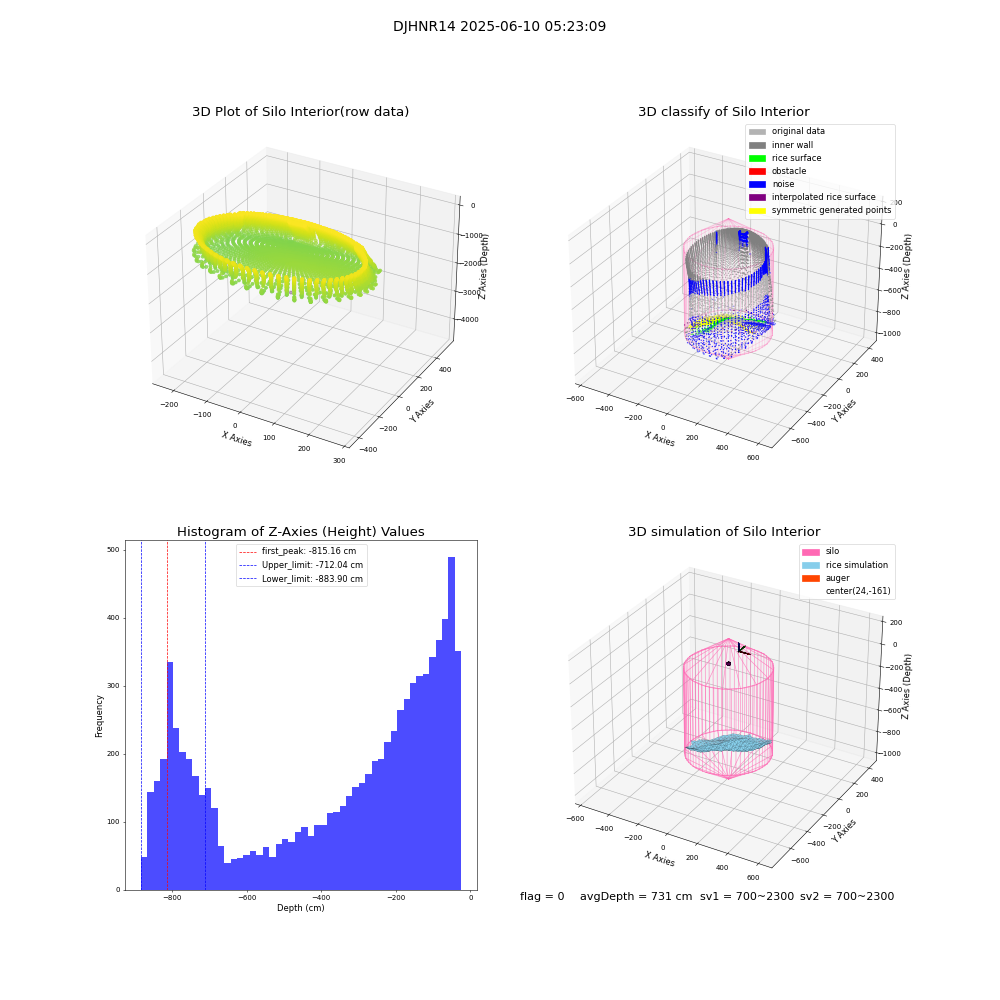 lidar visual vms_img