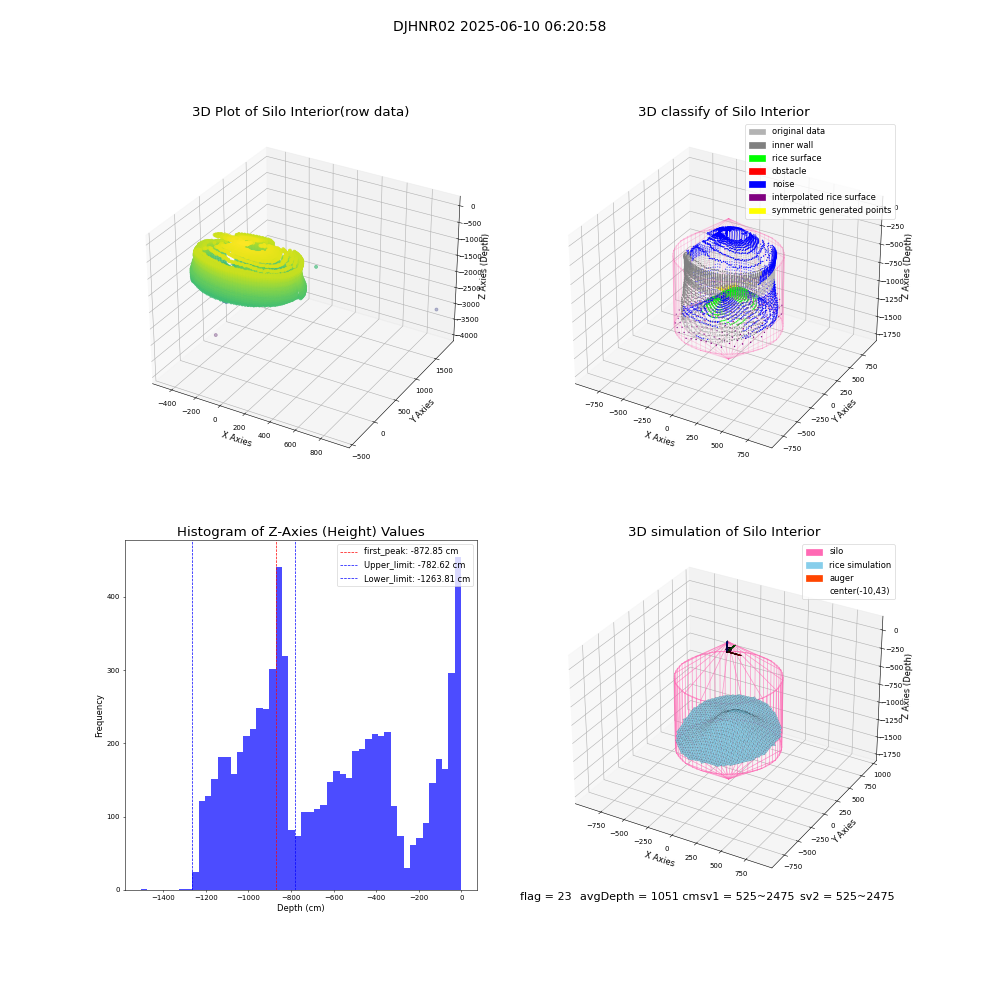 lidar visual vms_img