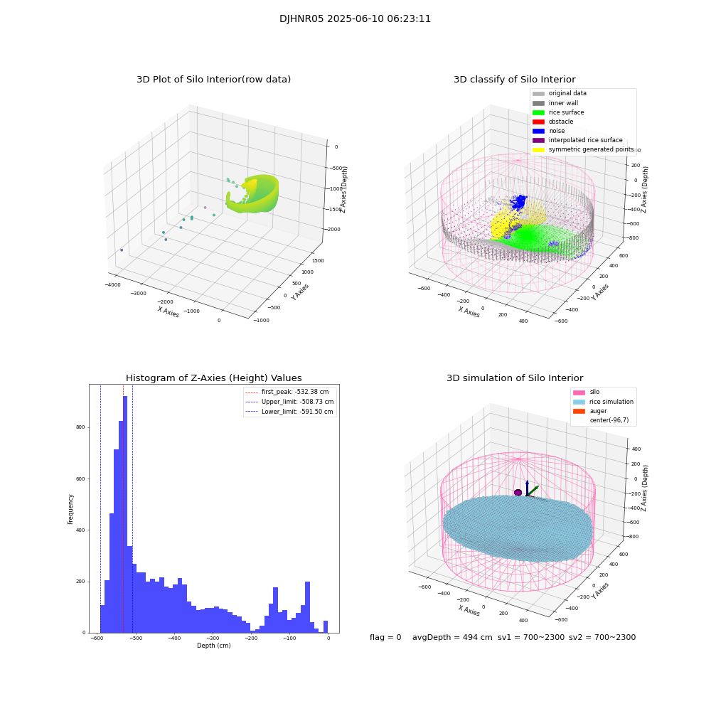 lidar visual vms_img
