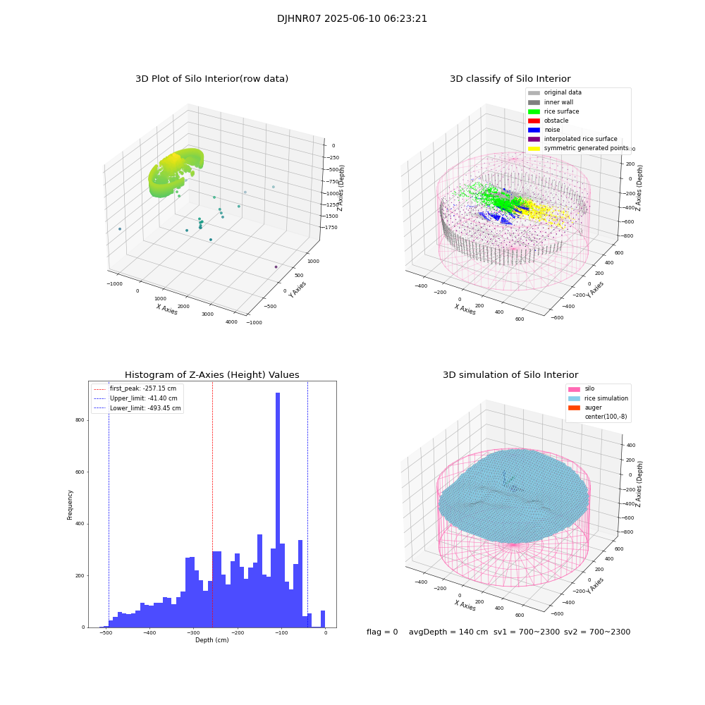 lidar visual vms_img
