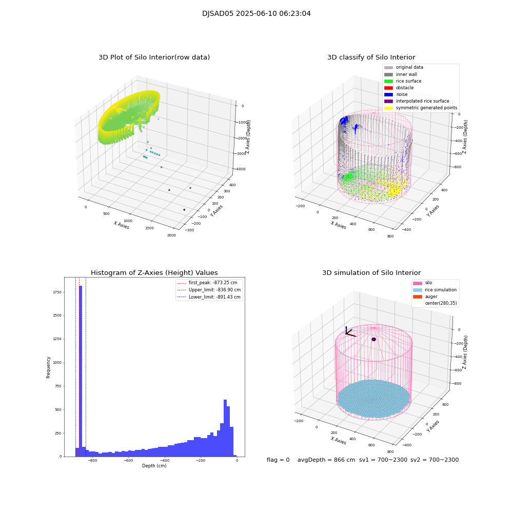 lidar visual vms_img