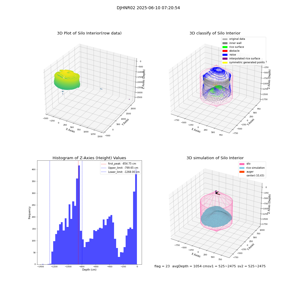lidar visual vms_img
