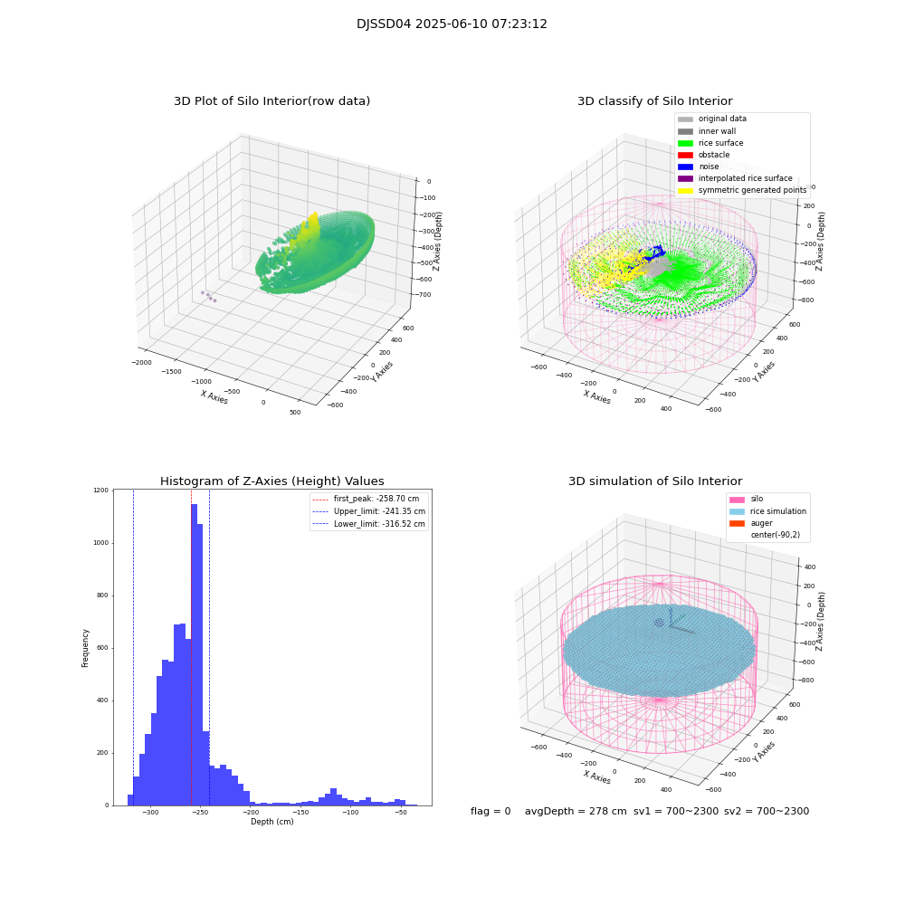 lidar visual vms_img