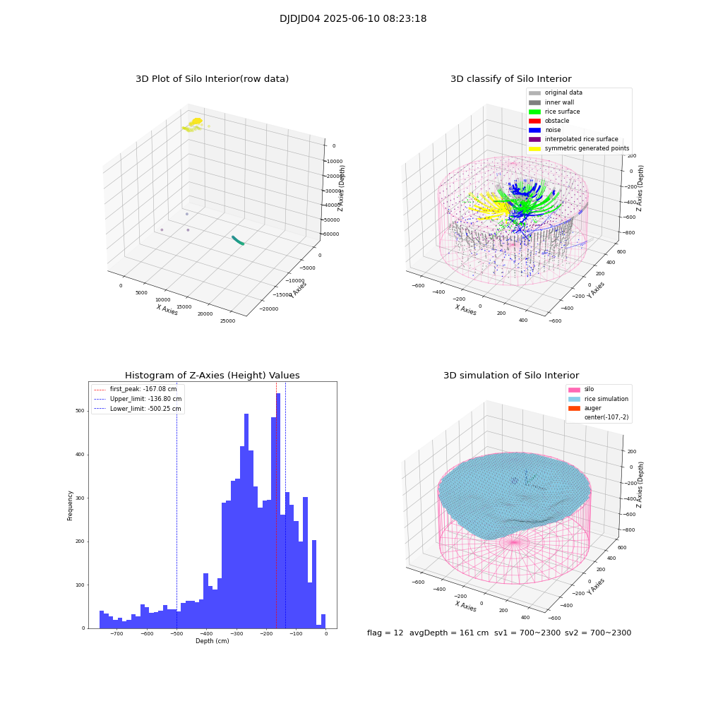 lidar visual vms_img