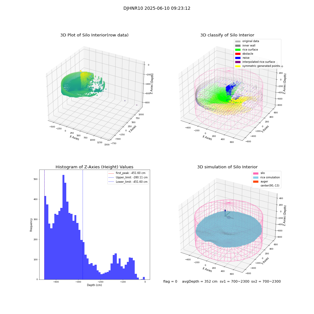 lidar visual vms_img