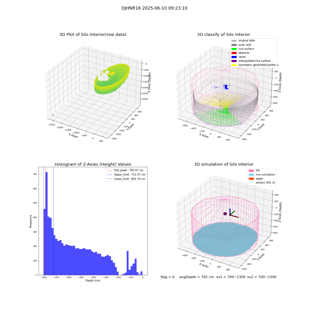 lidar visual vms_img
