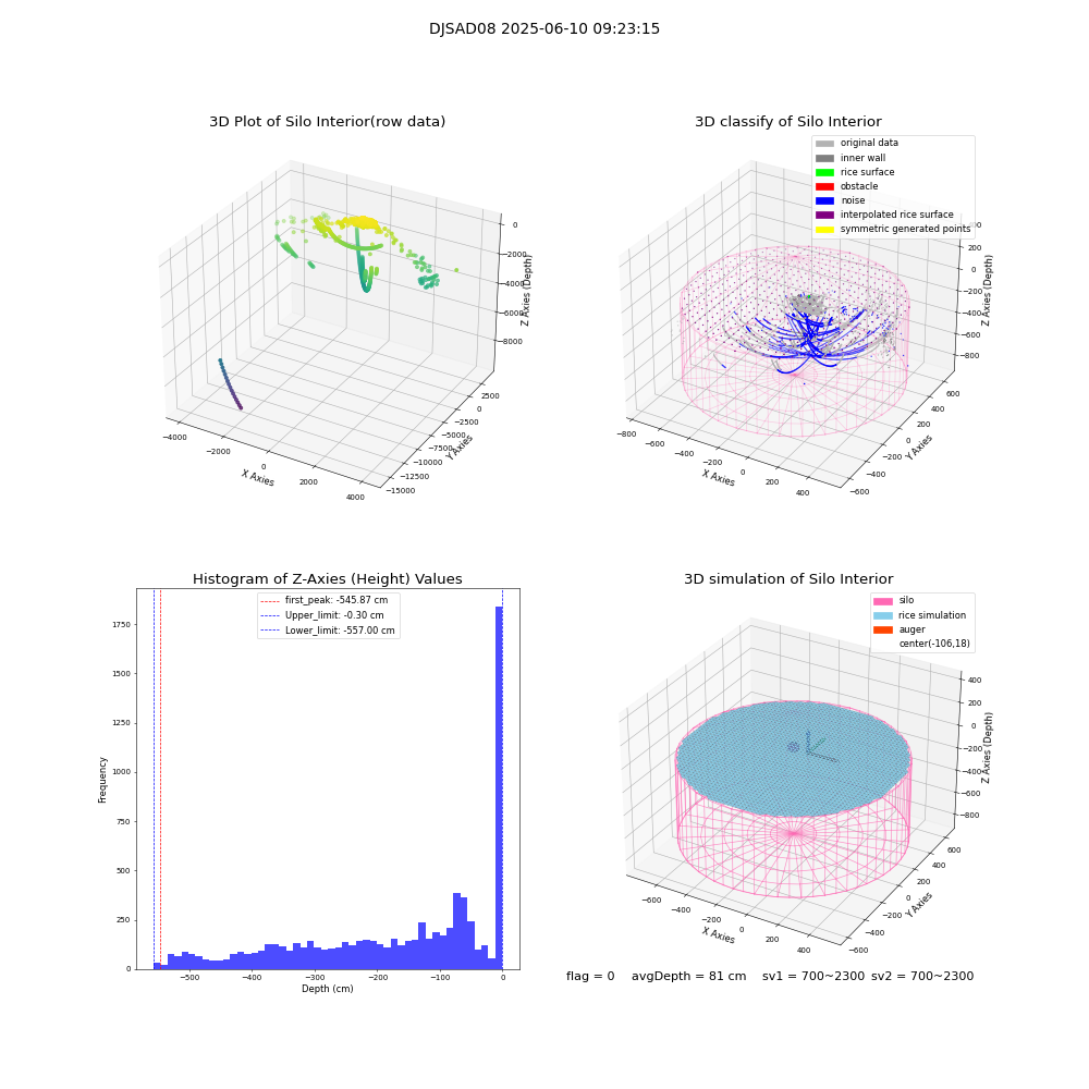 lidar visual vms_img