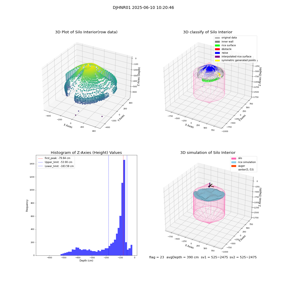 lidar visual vms_img