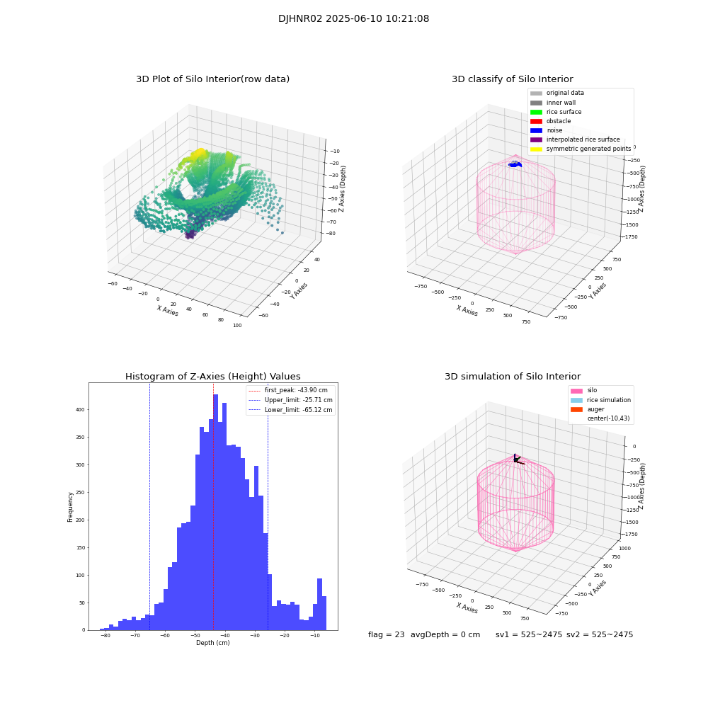 lidar visual vms_img