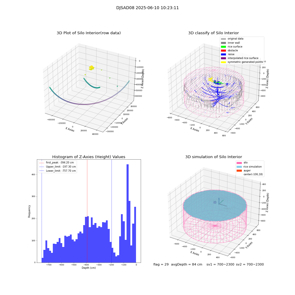 lidar visual vms_img