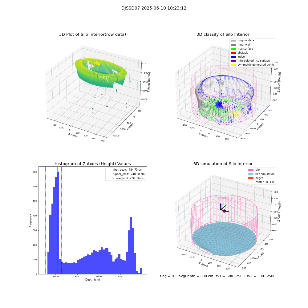lidar visual vms_img