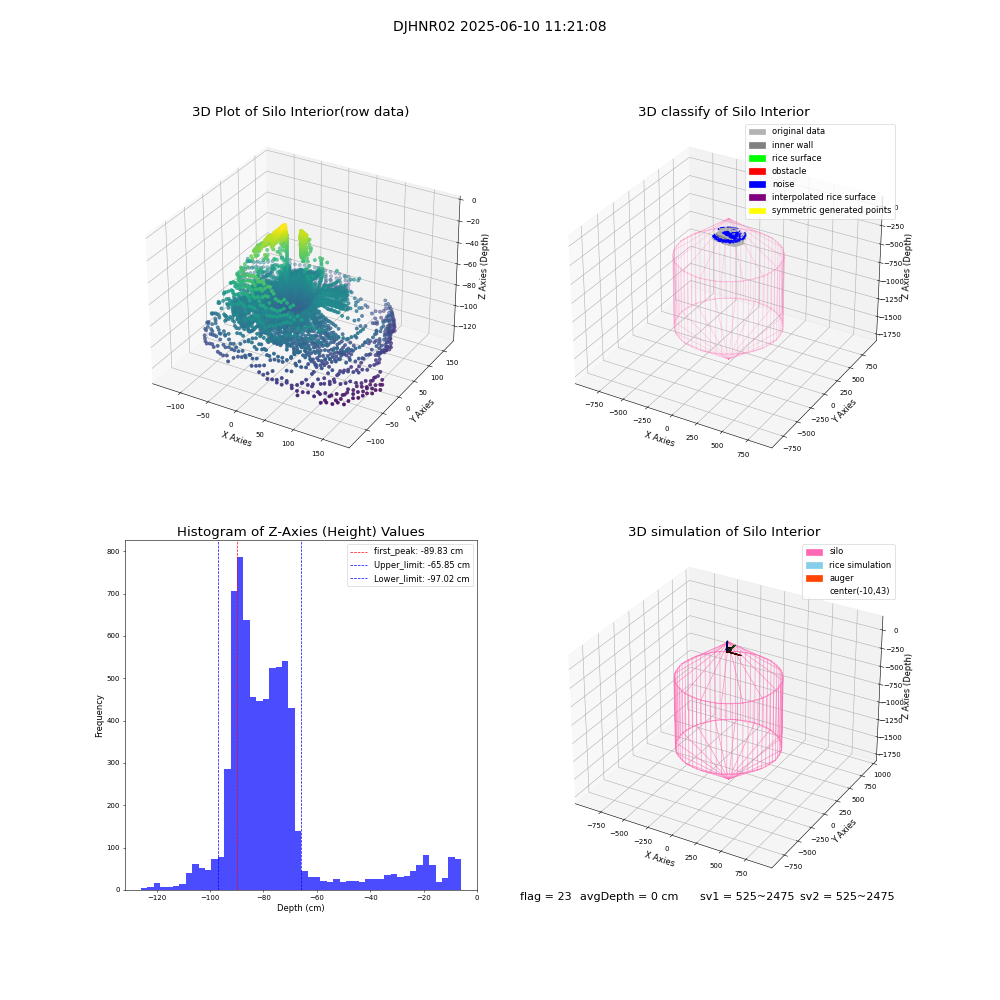 lidar visual vms_img