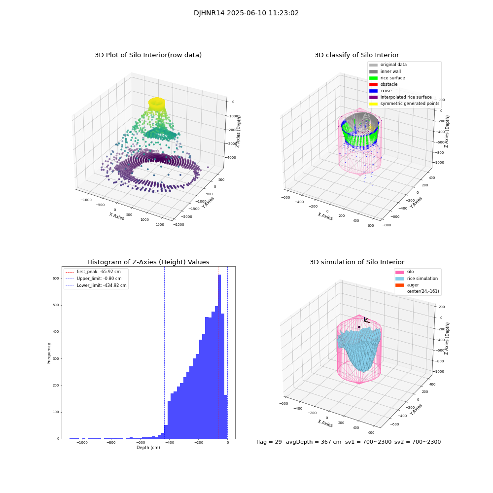 lidar visual vms_img
