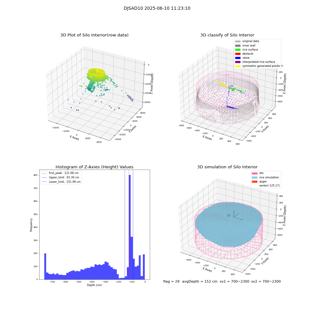 lidar visual vms_img