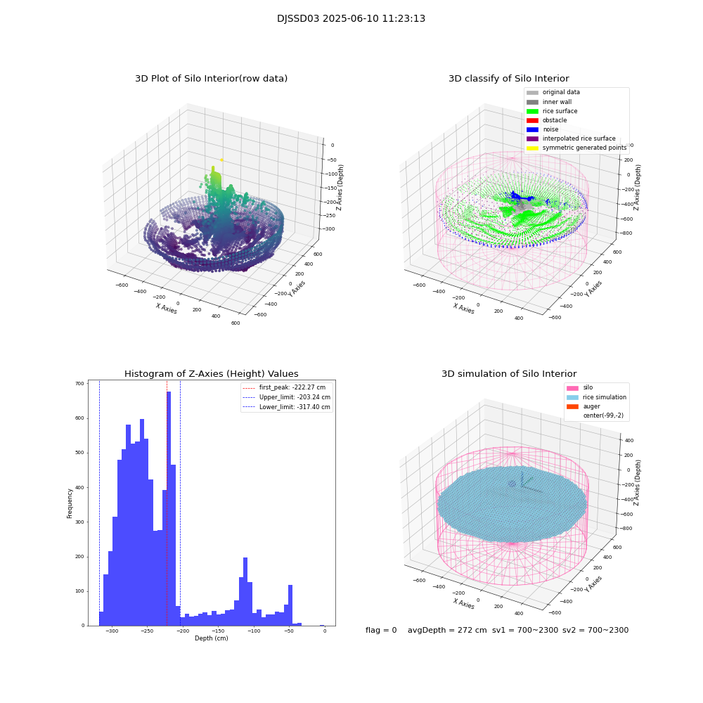 lidar visual vms_img