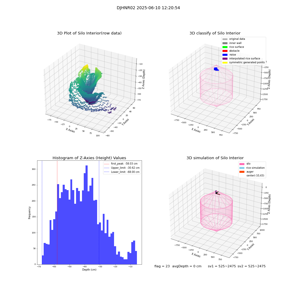 lidar visual vms_img