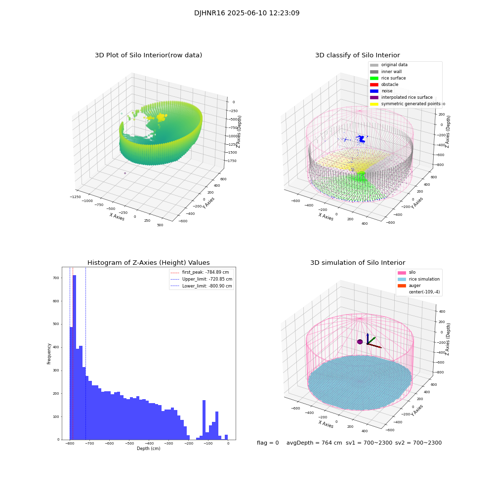 lidar visual vms_img