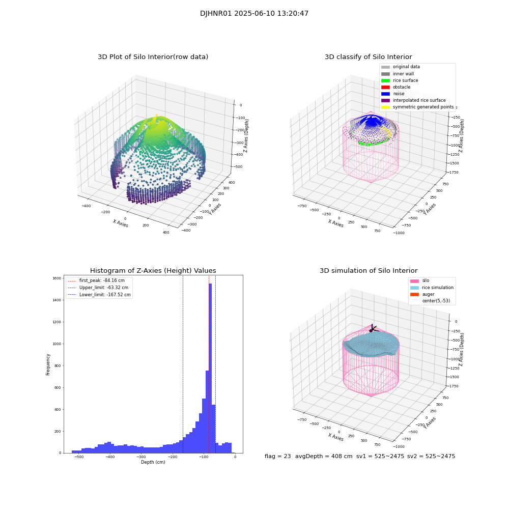 lidar visual vms_img