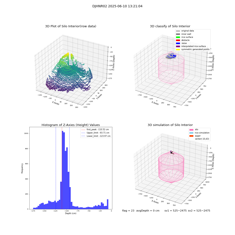 lidar visual vms_img