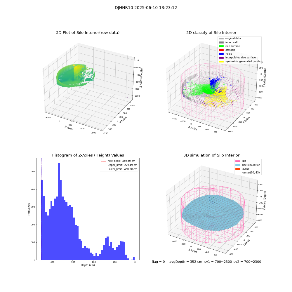 lidar visual vms_img