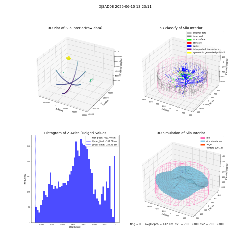 lidar visual vms_img