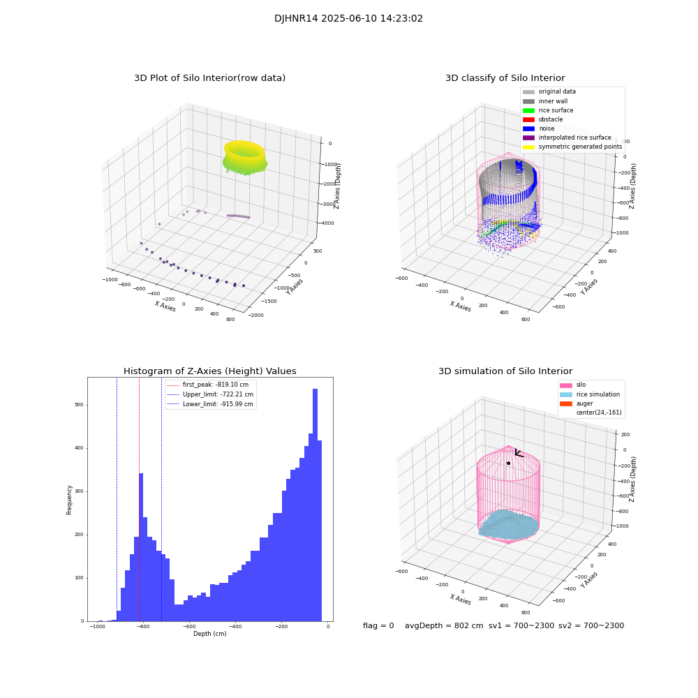 lidar visual vms_img