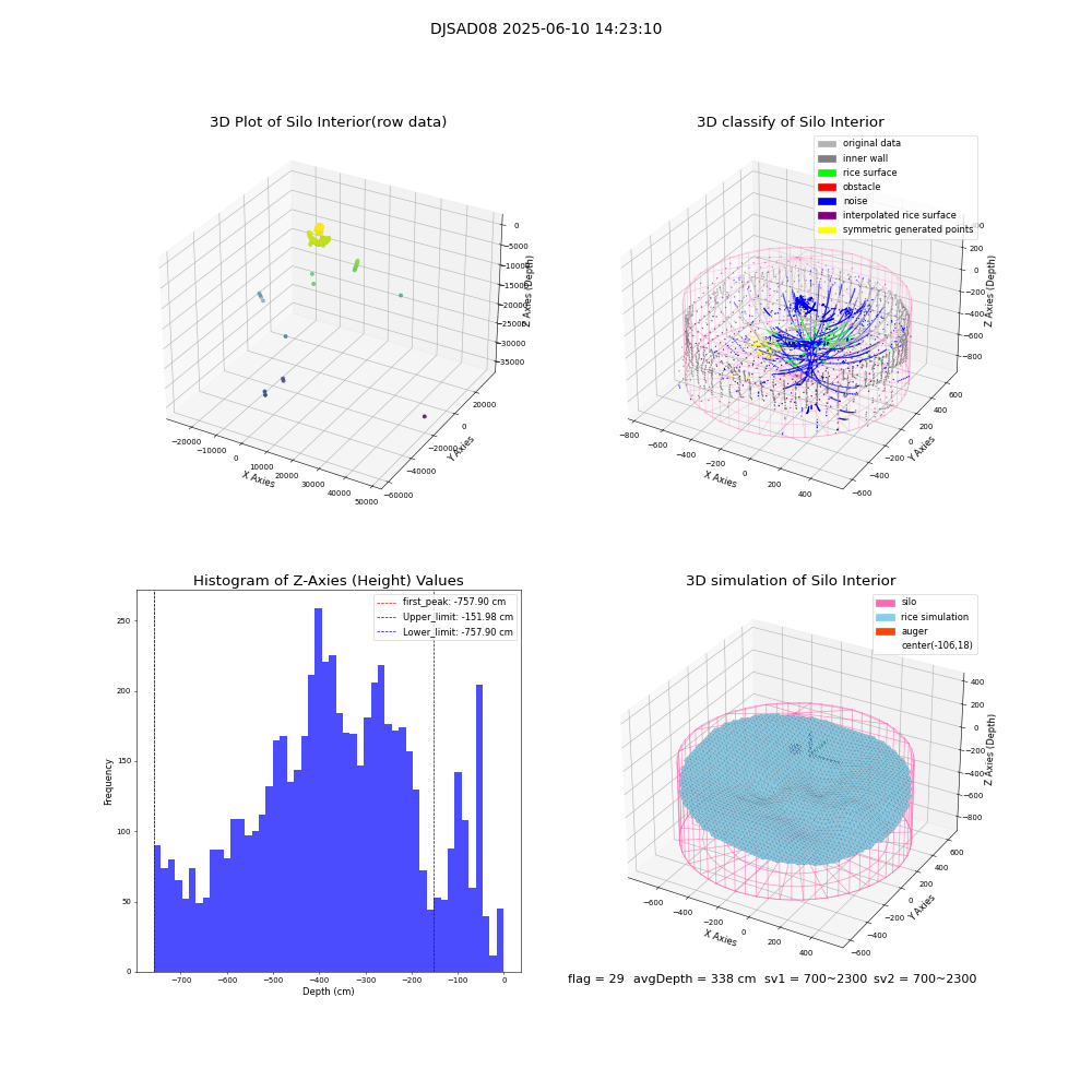 lidar visual vms_img