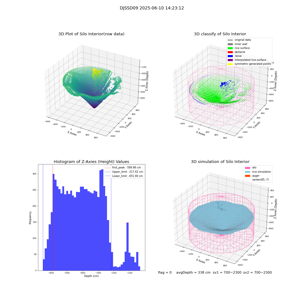 lidar visual vms_img