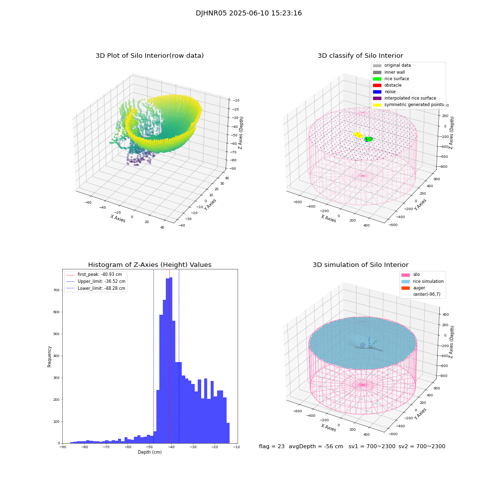 lidar visual vms_img