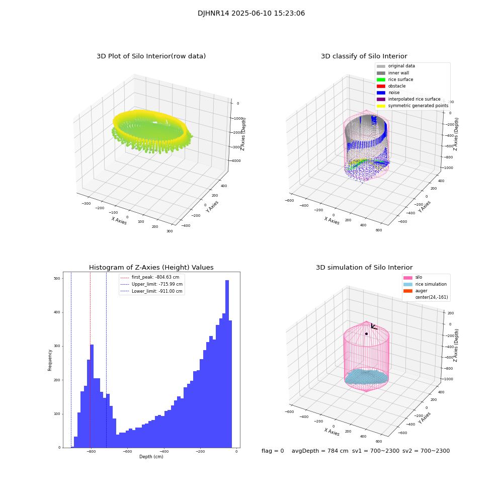 lidar visual vms_img
