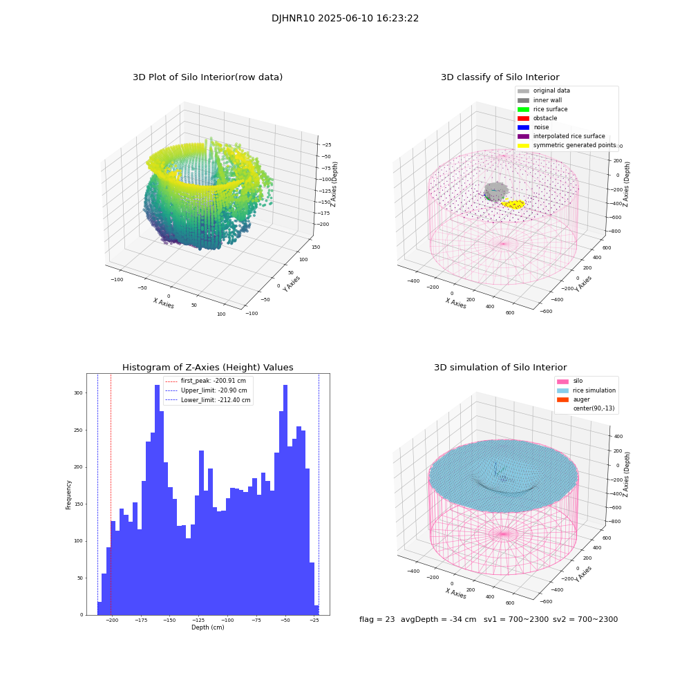 lidar visual vms_img