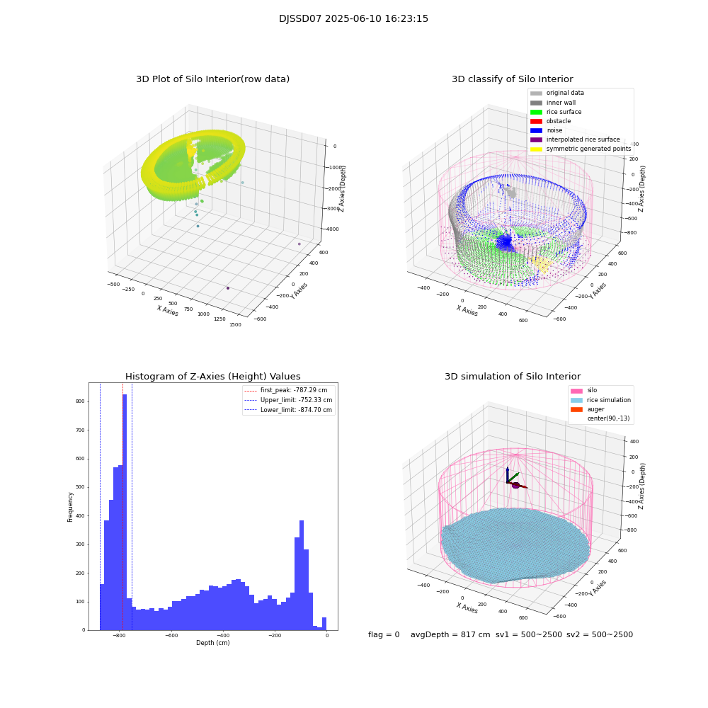 lidar visual vms_img