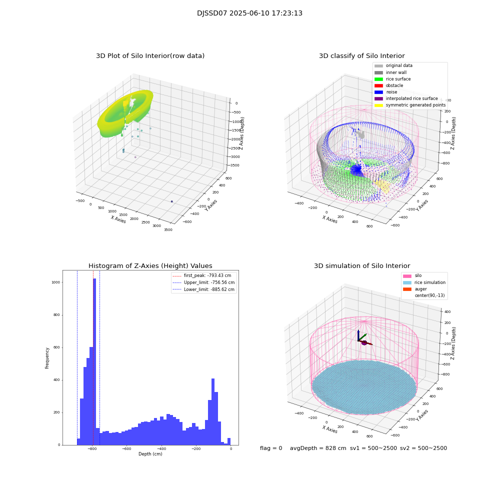 lidar visual vms_img