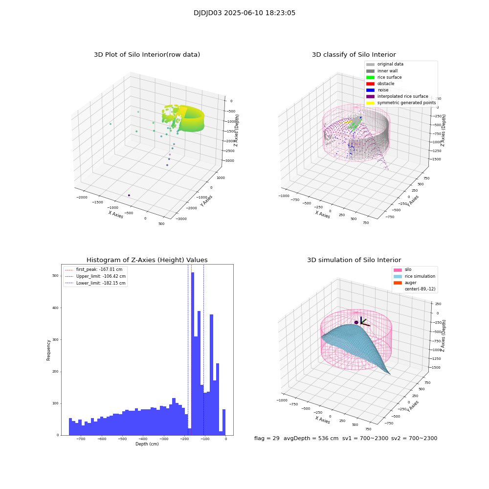 lidar visual vms_img