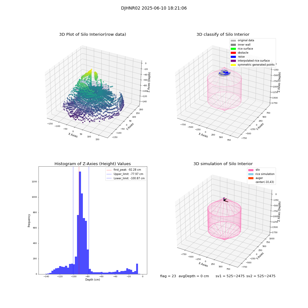 lidar visual vms_img