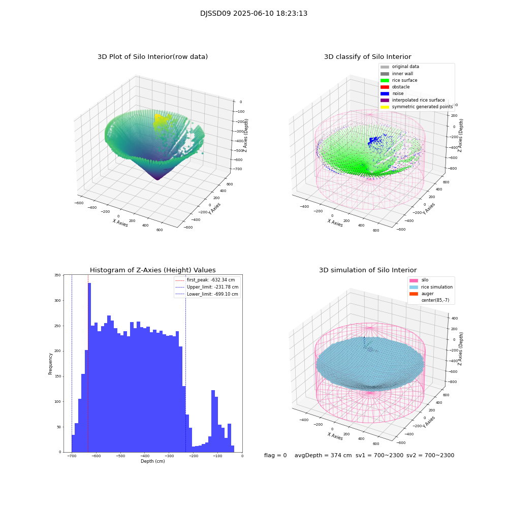 lidar visual vms_img