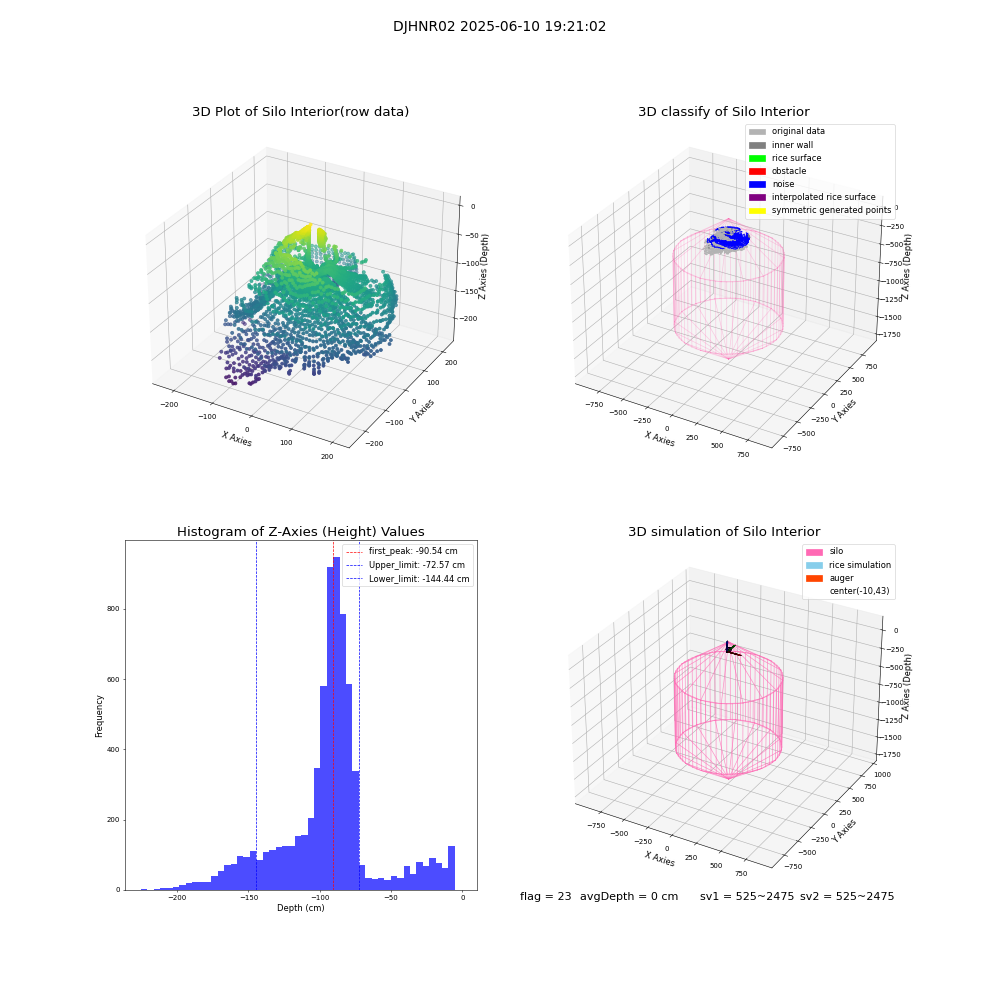 lidar visual vms_img