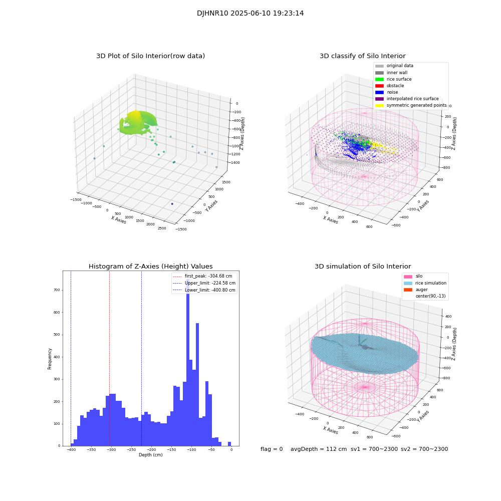 lidar visual vms_img
