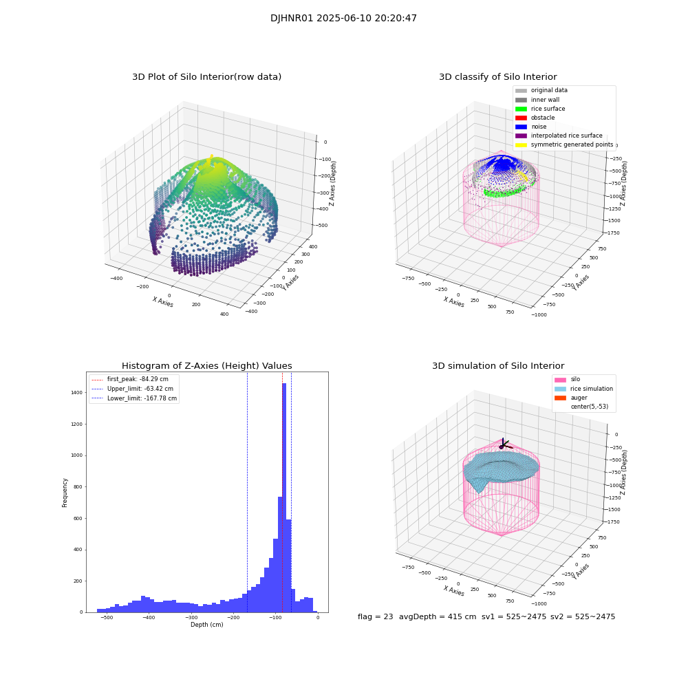 lidar visual vms_img