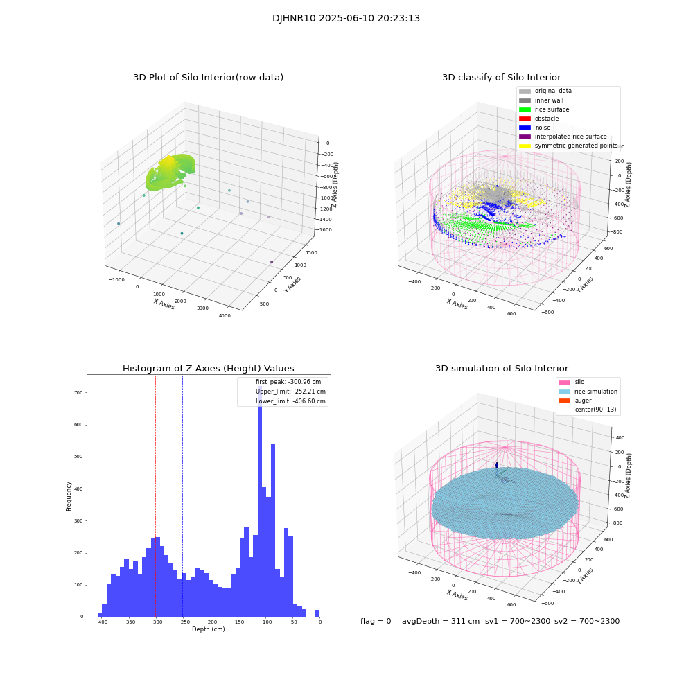 lidar visual vms_img