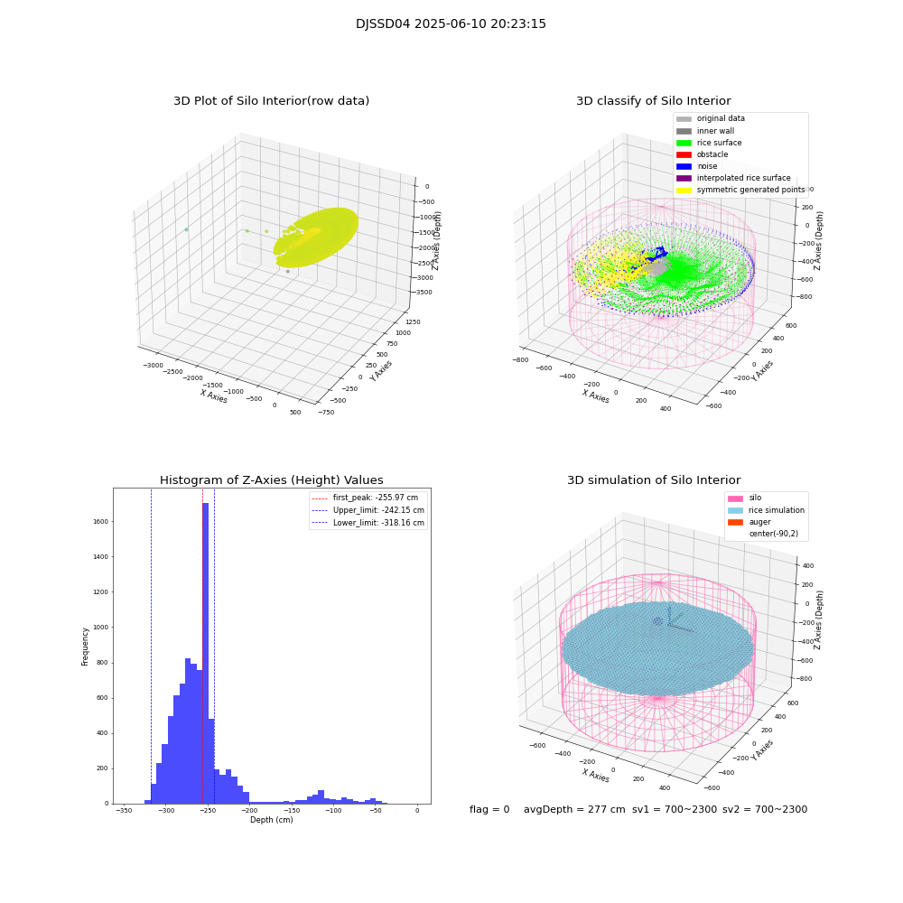 lidar visual vms_img