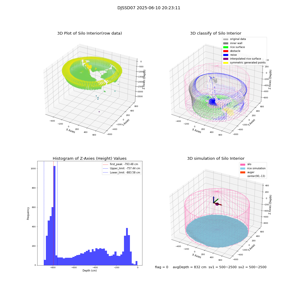 lidar visual vms_img