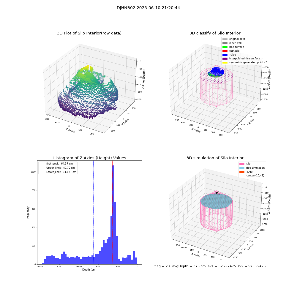 lidar visual vms_img