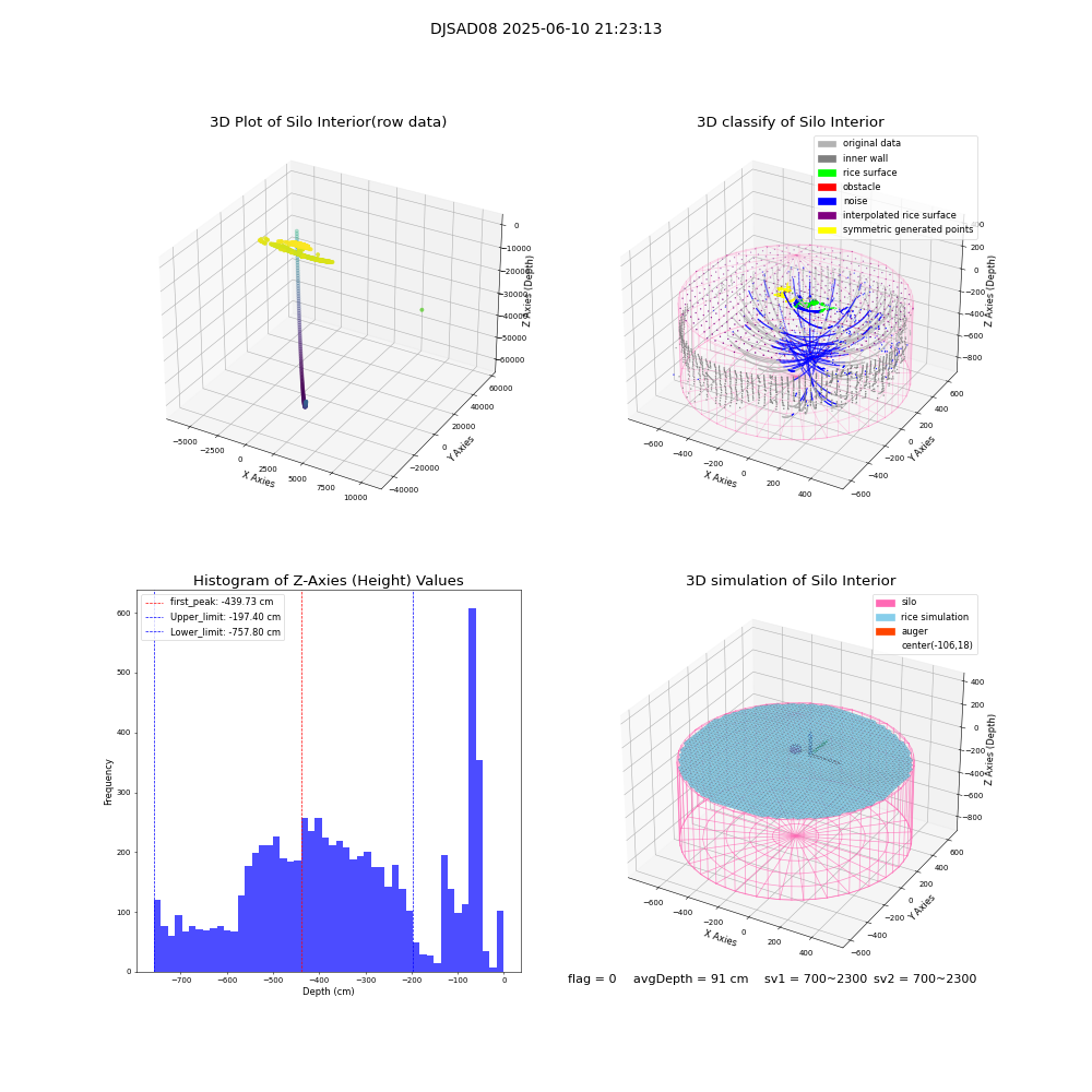 lidar visual vms_img